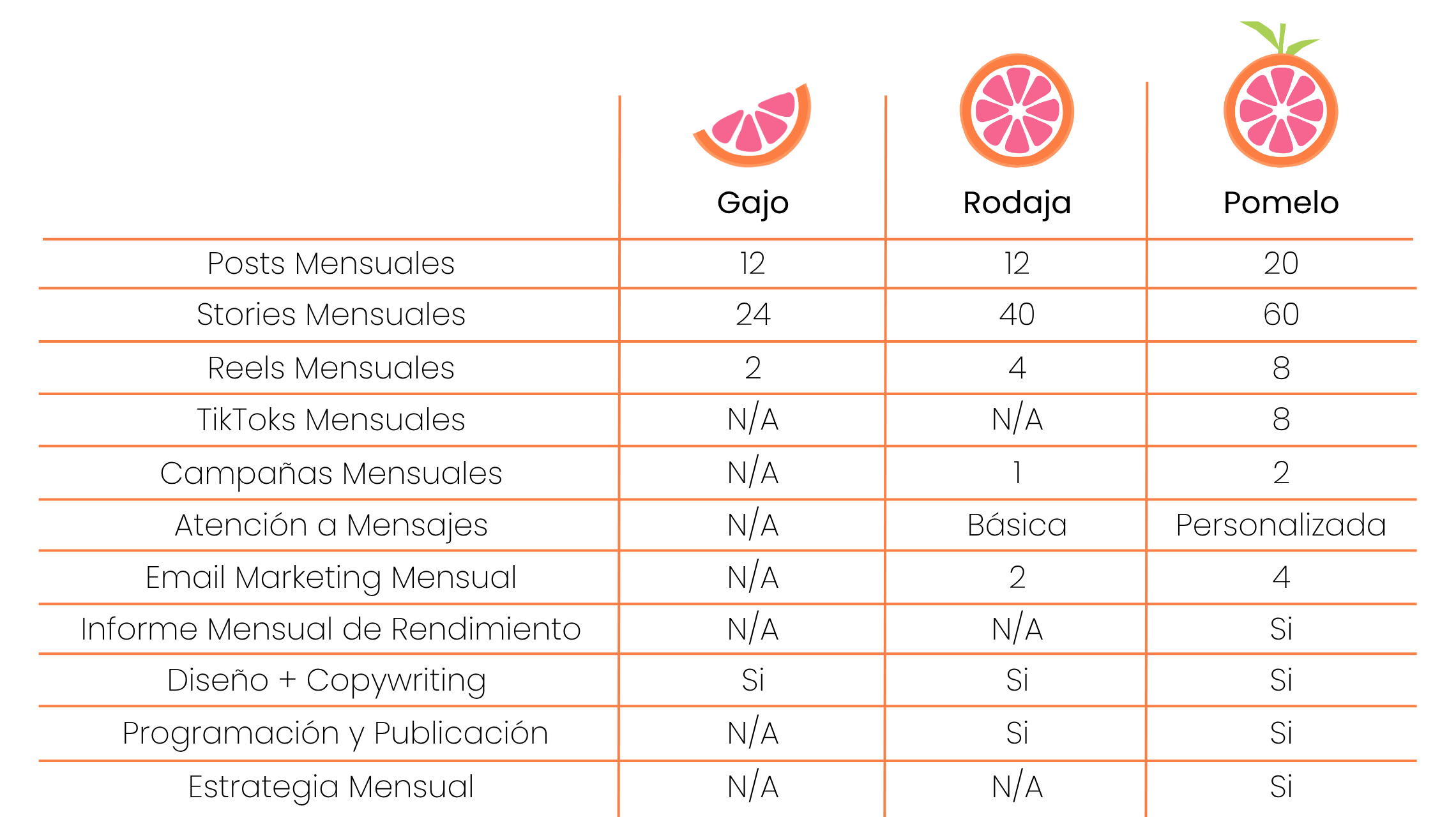 planes de social media